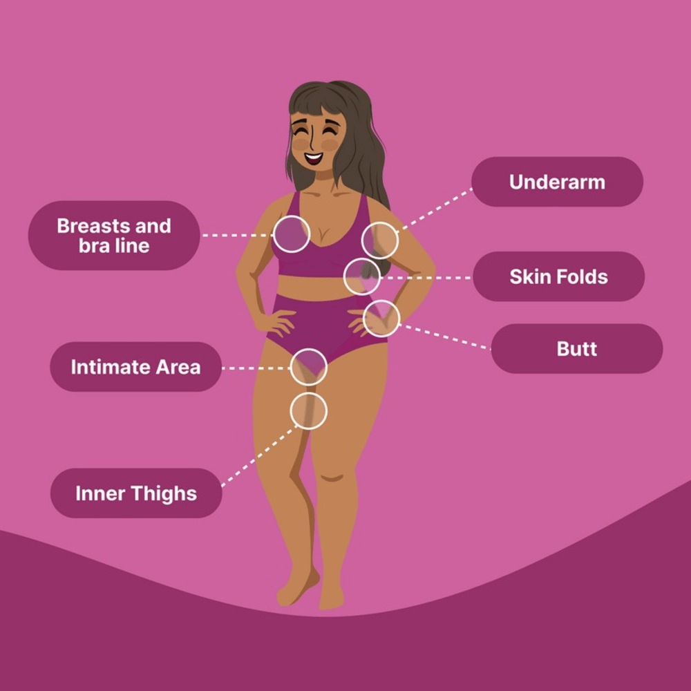 Illustration of a woman with labeled body parts on a pink background, highlighting intimate areas where Happy Curves Comfort Cream can be applied