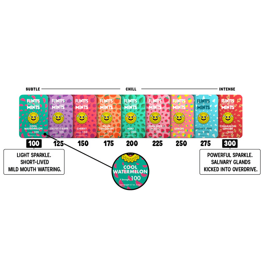 Amazing Intimate Essentials