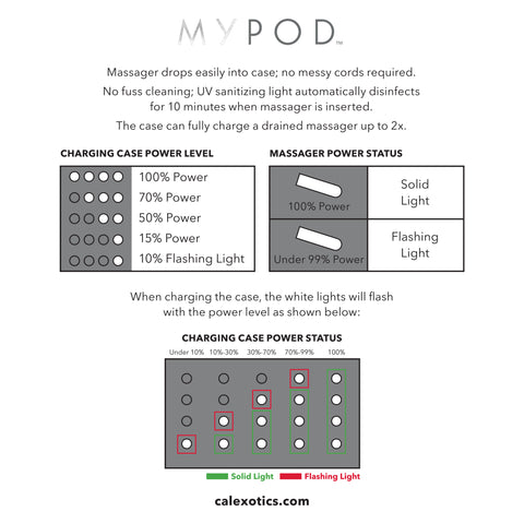 MY POD