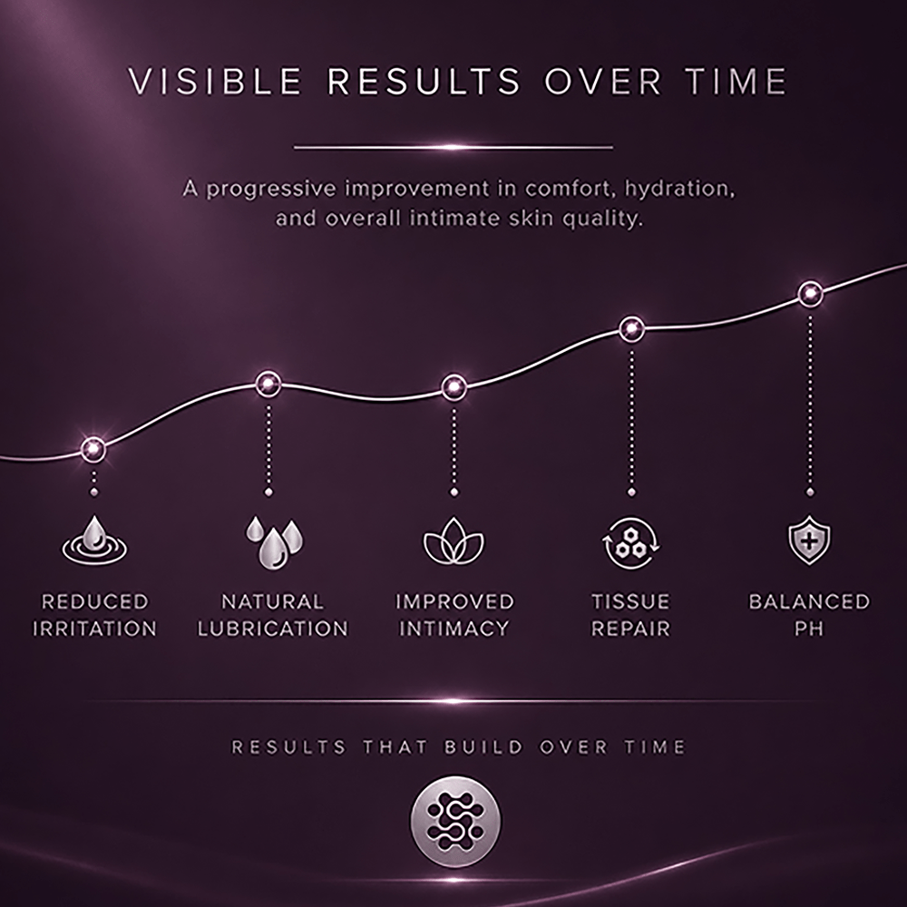 ADVANCED INTIMATE RENEWAL SERUM - 12 VIAL